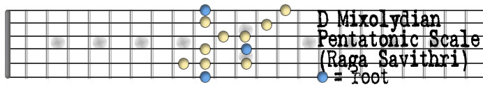 D Raga Savethri(MixolydPentatonic) copy.jpg